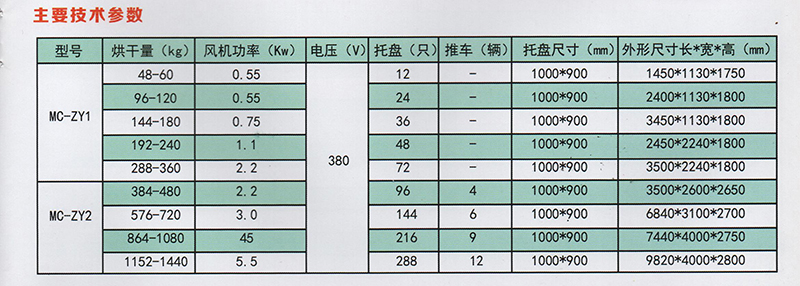 參數(shù).jpg